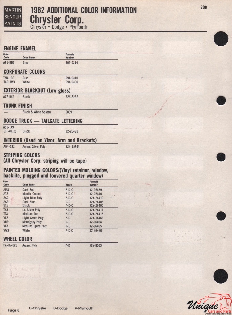 1982 Chrysler Paint Charts Martin 2
